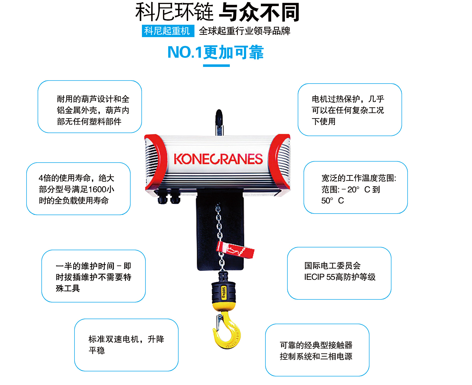 科尼电动葫芦的安全性怎样